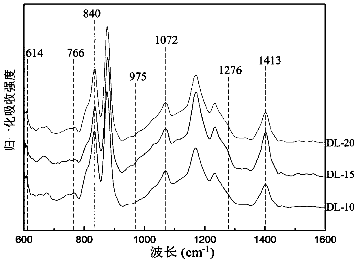 Double-layer structure flexible piezoelectric film with high output and method for its preparation and application