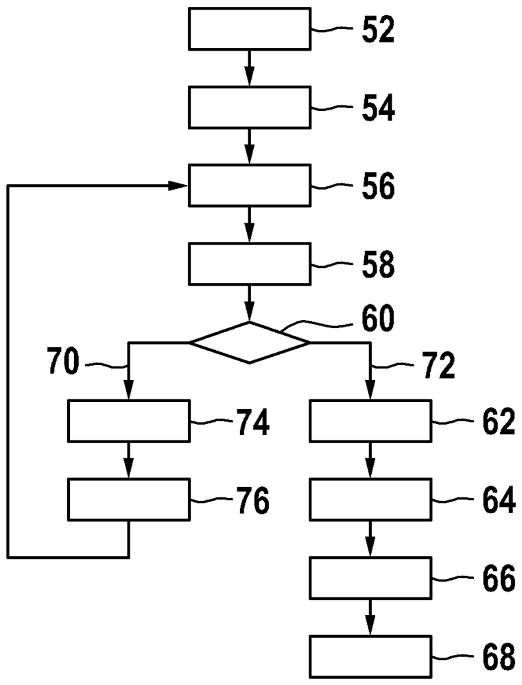 Method for verifying and selecting model for state monitoring of machine