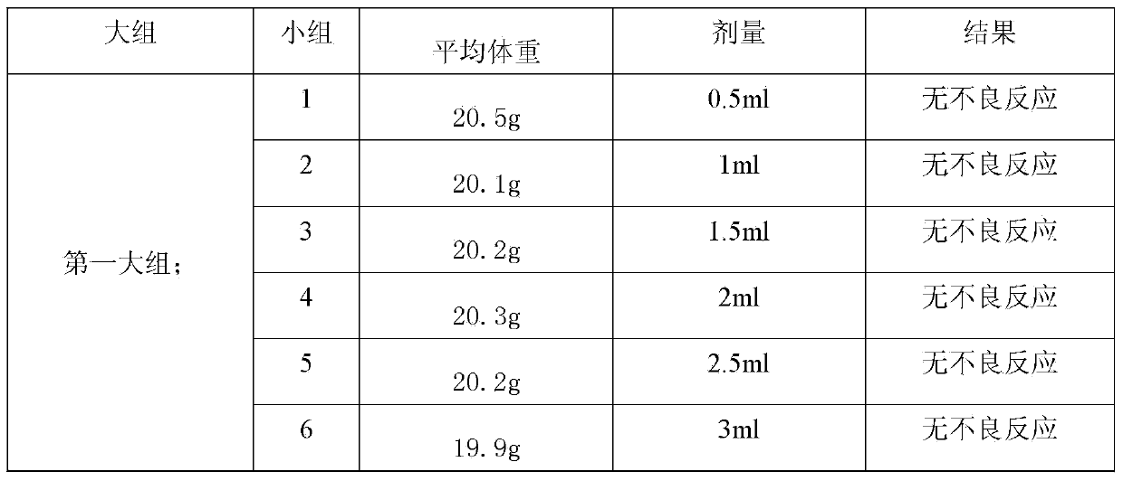 Parasite expelling oil emulsion for veterinary use and preparation method thereof