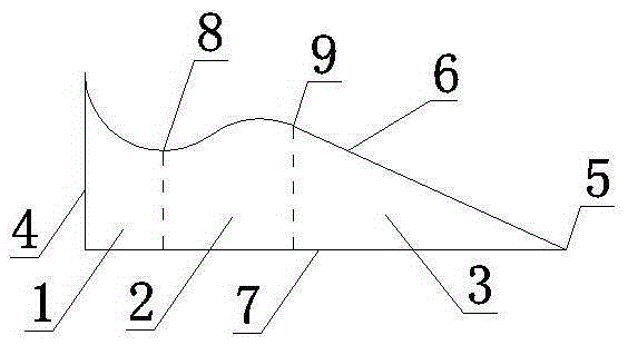 A profiled airfoil