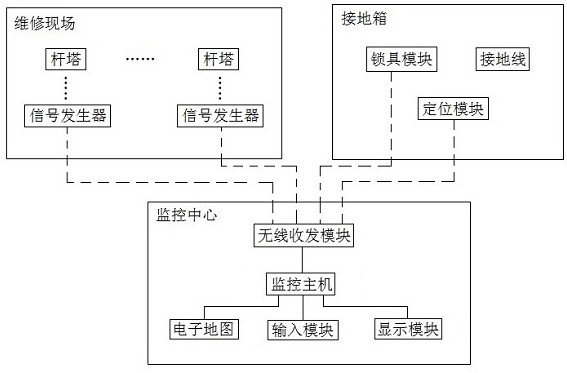 Management and control system for grounding wire of power transmission line