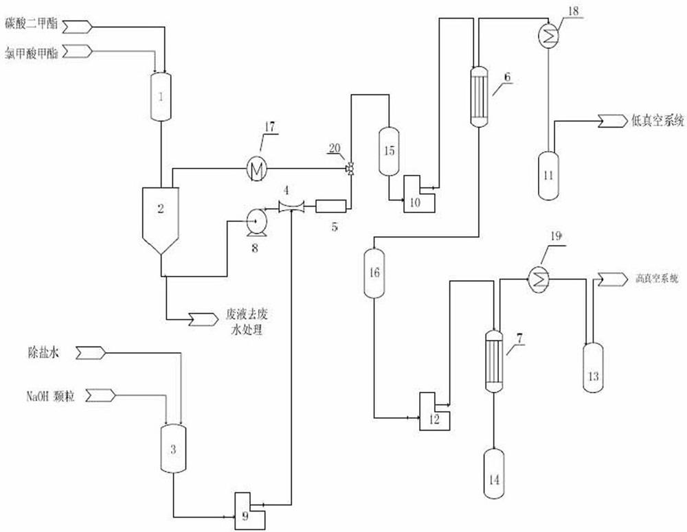 A kind of production method and production system of dimethyl dicarbonate