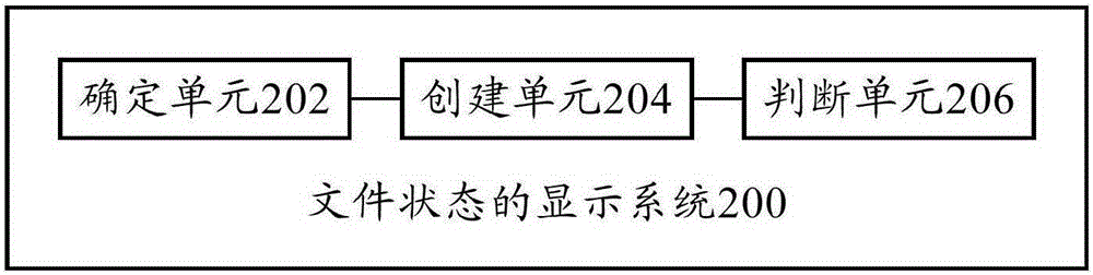 Display method of file states and display system of file states