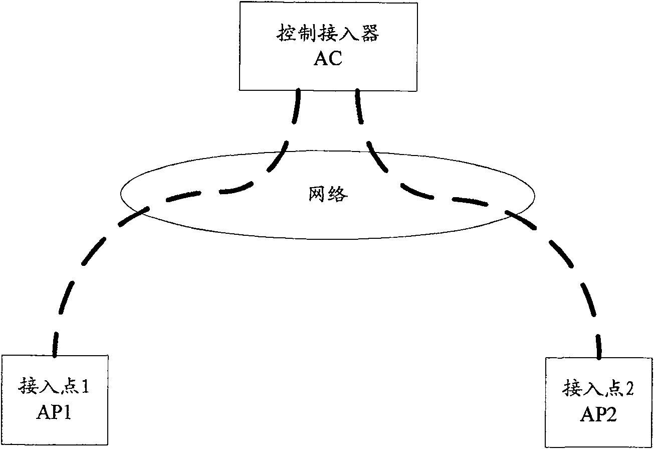 WLAN abnormal quick restoring method and device