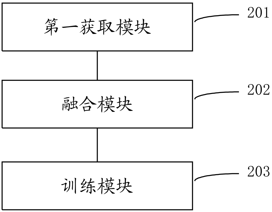 Method, device and electronic device for obtaining environment recognition model and control decision