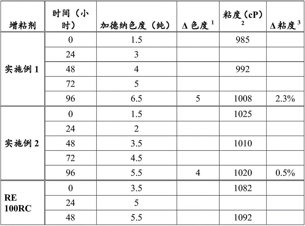 Rosin esters and compositions thereof