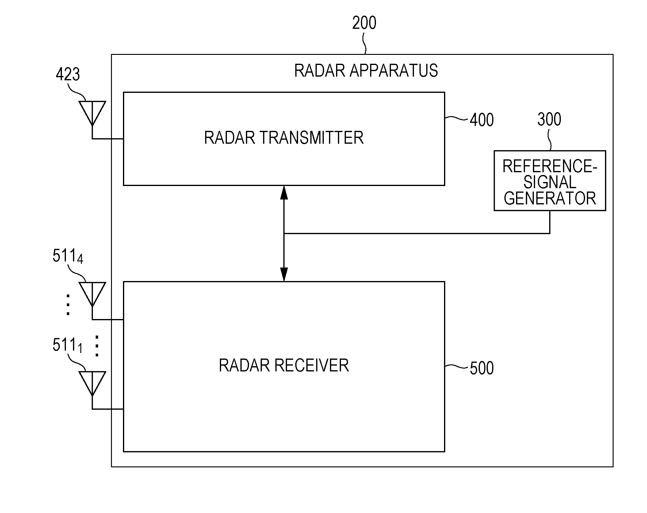 Radar apparatus and object sensing method