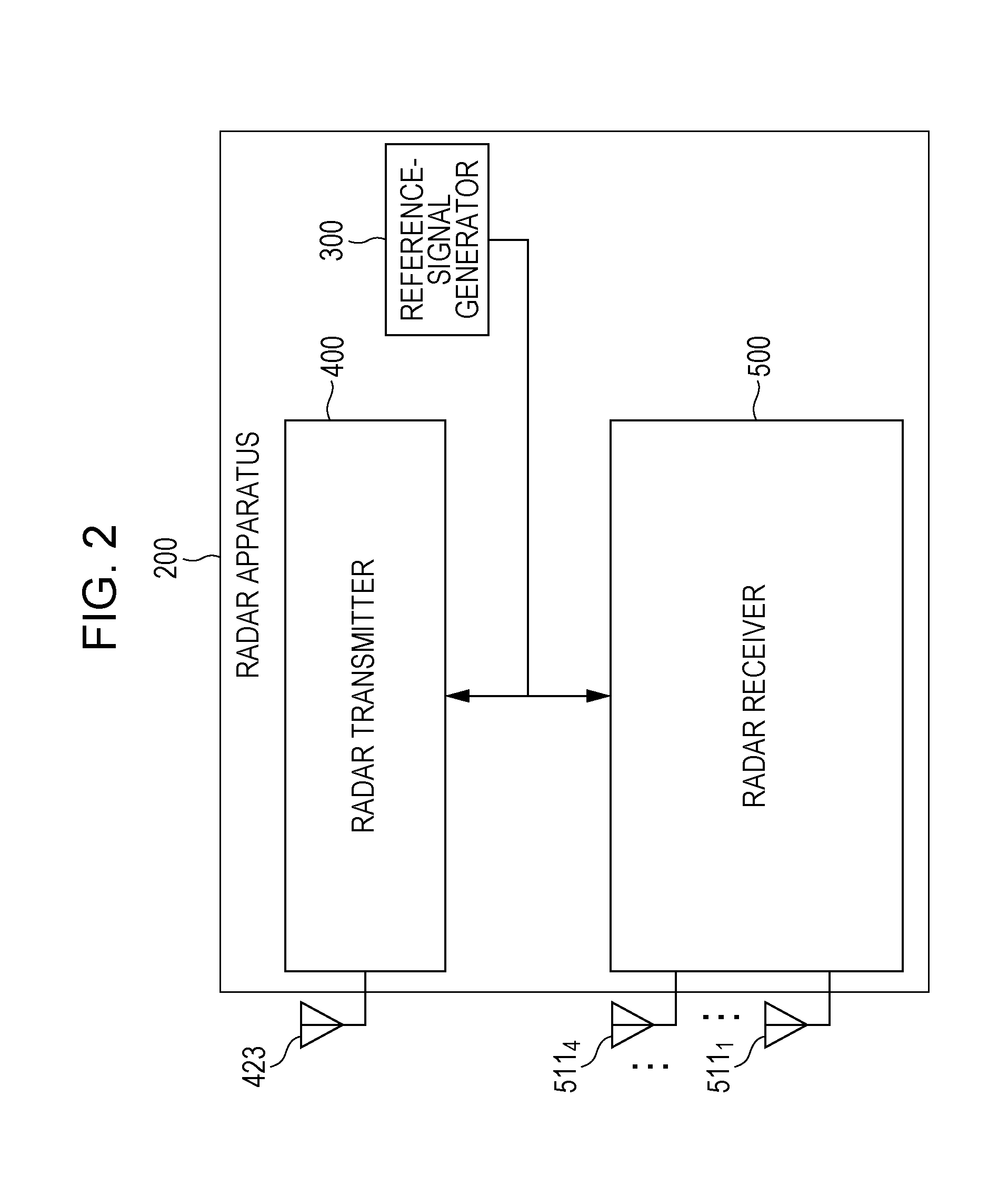 Radar apparatus and object sensing method