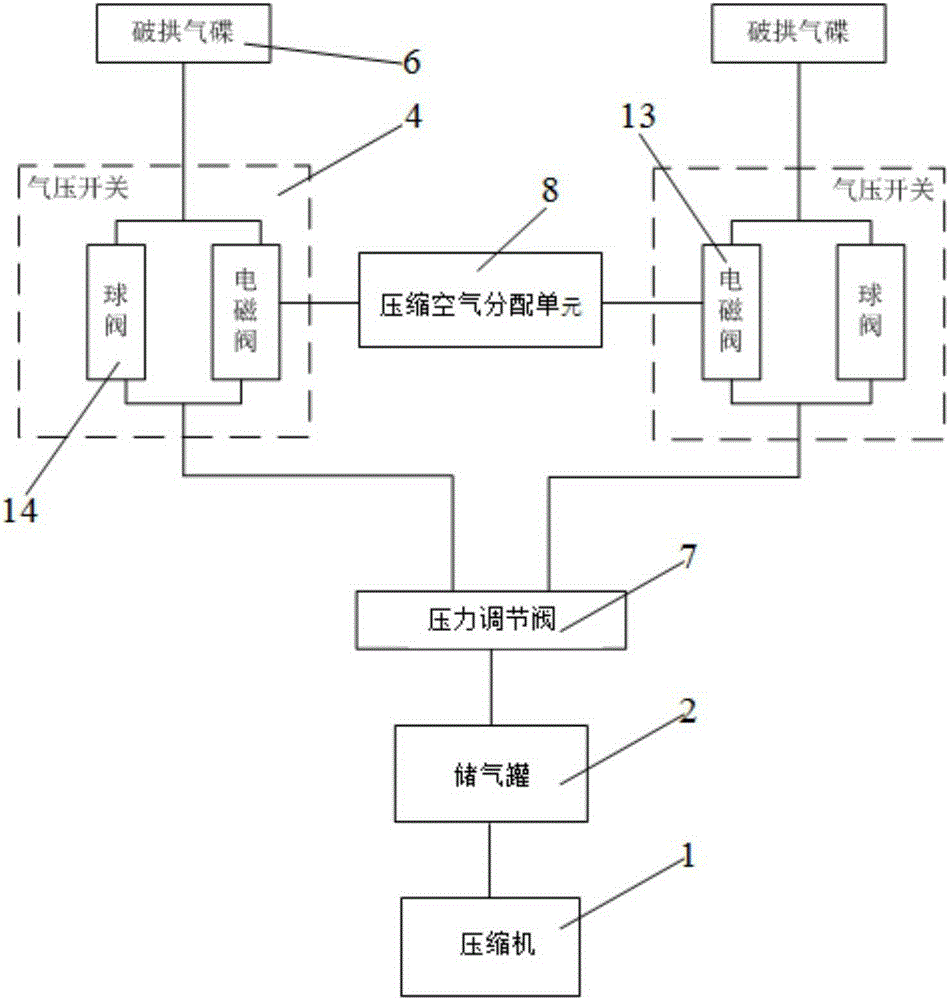 Automatic arch breaking device for ammonium nitrate fuel oil explosive mixing and charging vehicle