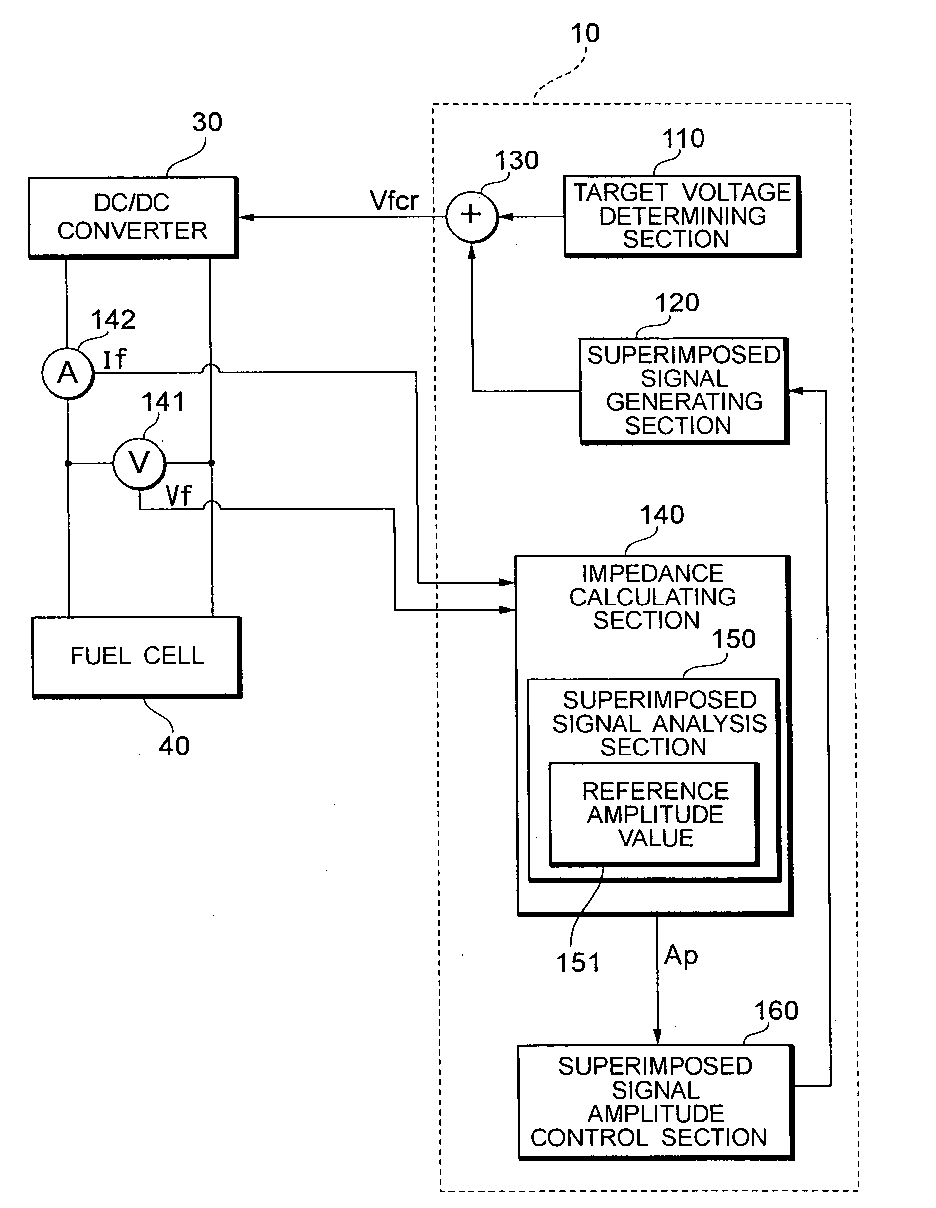 Fuel Cell System