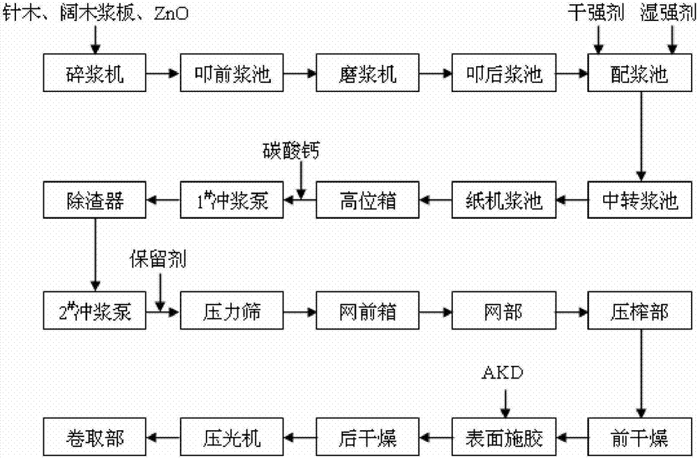 A method for producing leather release type base paper