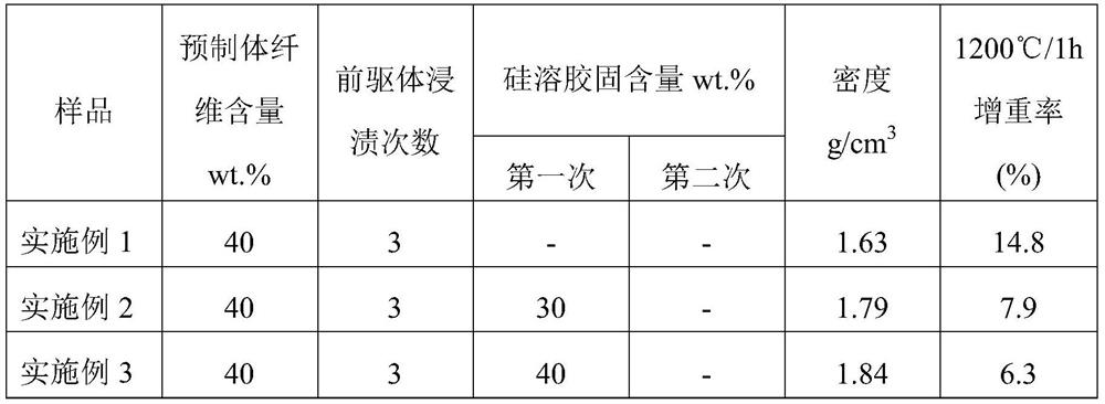 Antioxidant fiber-reinforced silicon-boron-nitrogen composite material and preparation method and application thereof