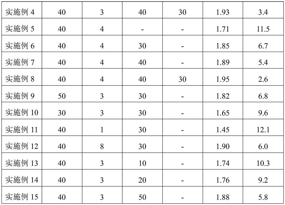 Antioxidant fiber-reinforced silicon-boron-nitrogen composite material and preparation method and application thereof