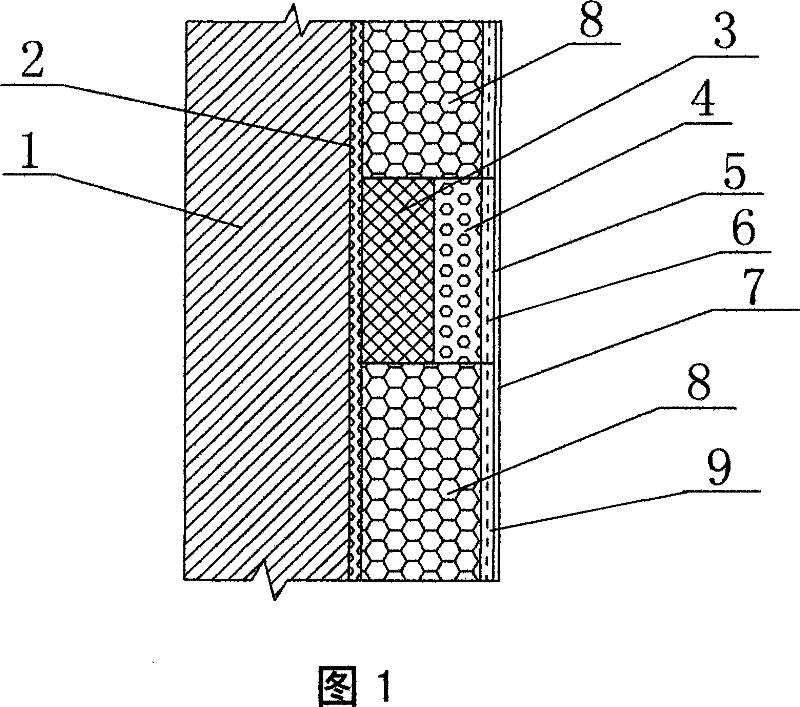 Fire-resistant hard foamed polyurethane composite board and fire protection strip preparation method