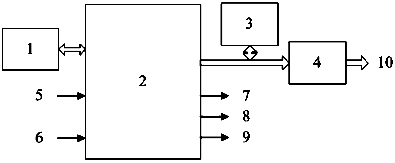 Multi-beam sonar multi-channel seabed echo and movement attitude and position simulator