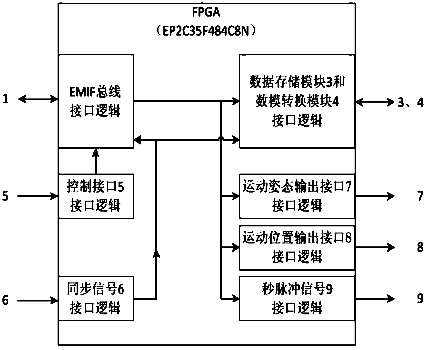 Multi-beam sonar multi-channel seabed echo and movement attitude and position simulator