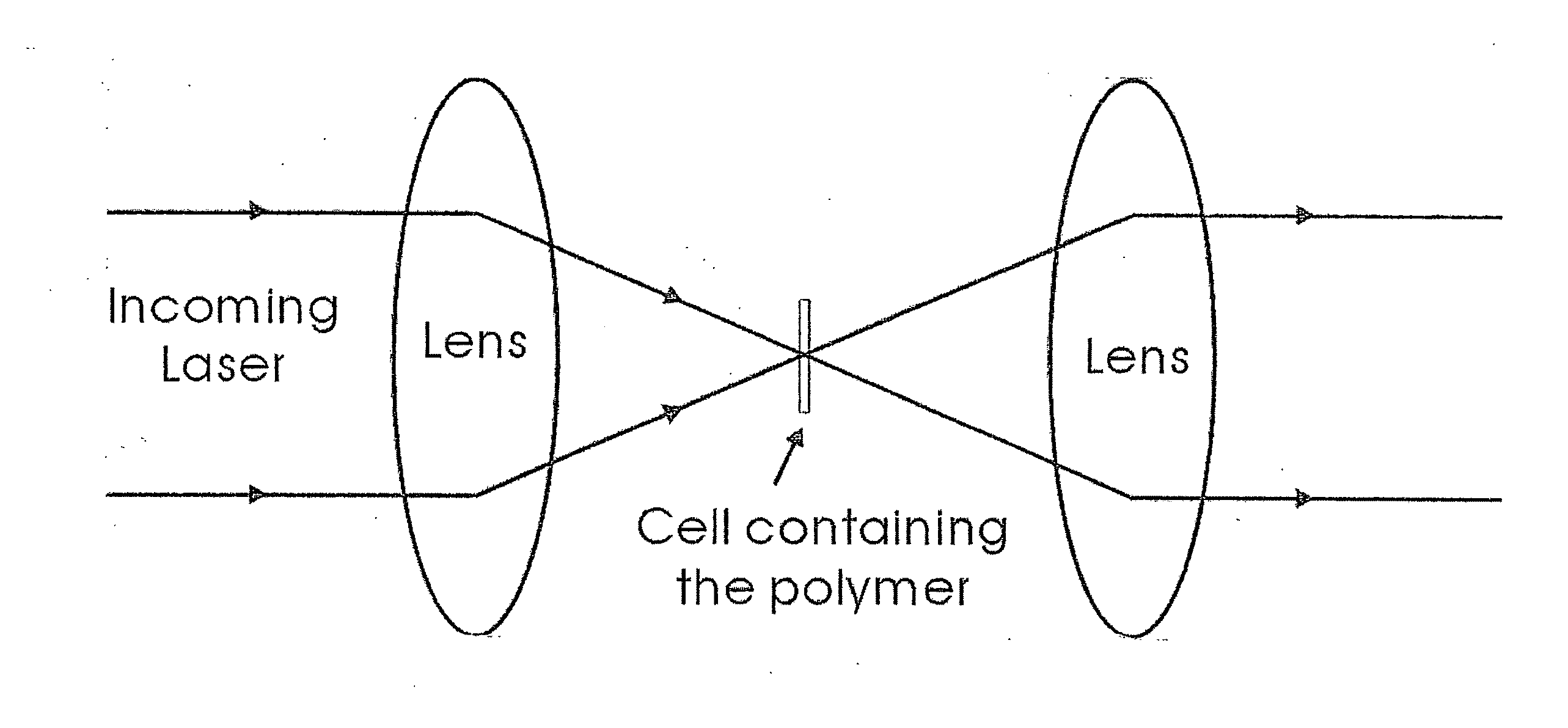 Polymers responsive to radiation pressures