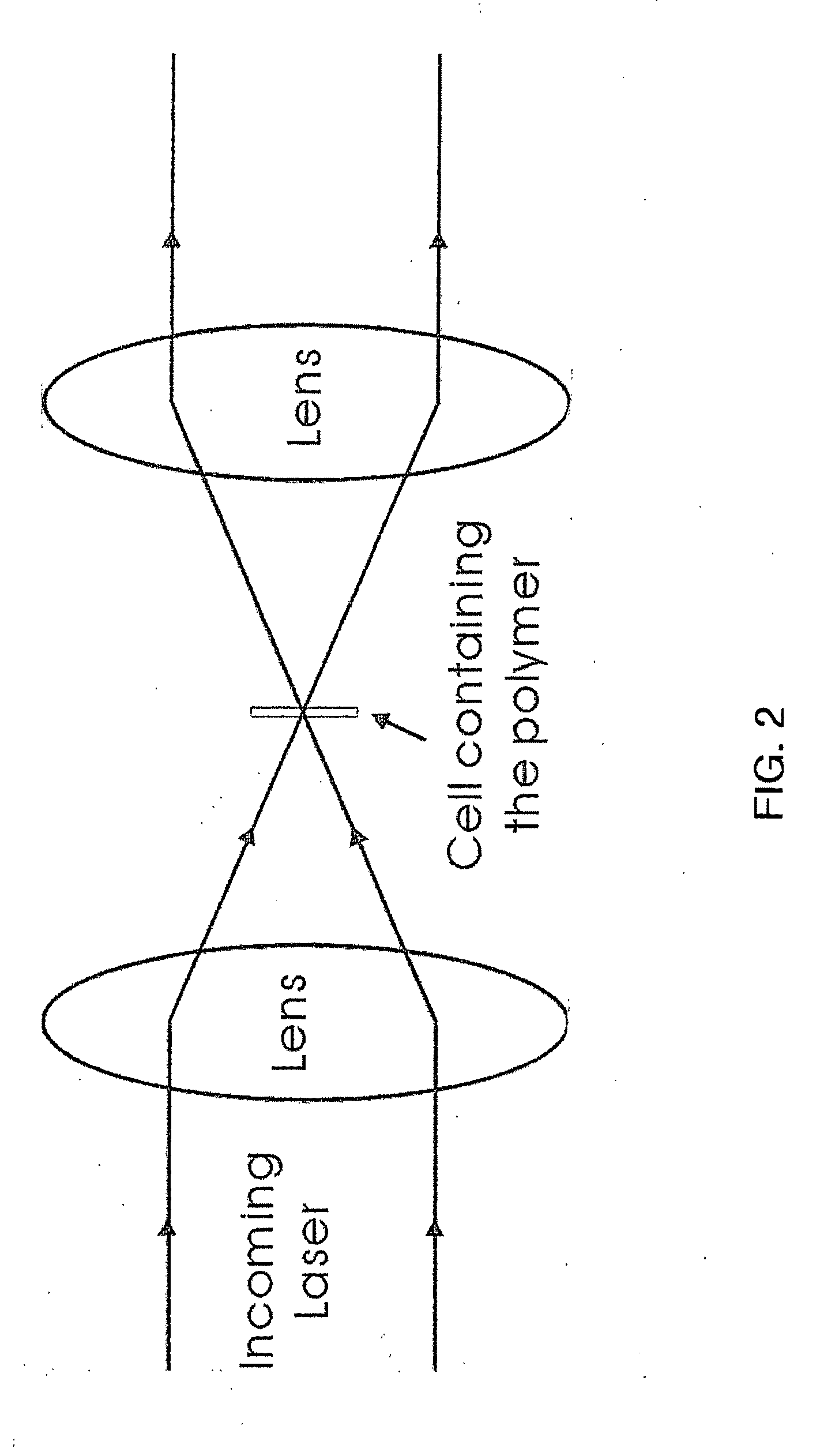 Polymers responsive to radiation pressures