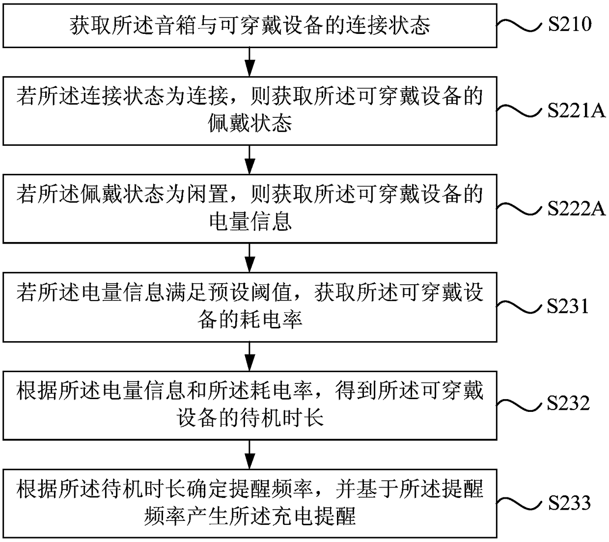 Charging reminding method and apparatus, sound box and storage medium