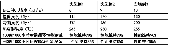 High- rigidity and weather-resistant PCT/ASA (poly(1,4cyclohexylenedimethylene terephthalate)/acrylonitrile-styrene-acrylate) alloy