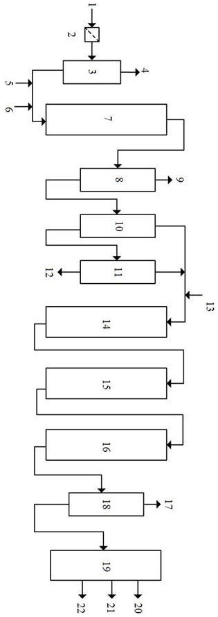 Waste lubricating oil hydrogenation recycling method