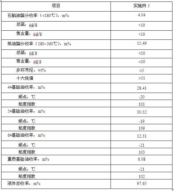 Waste lubricating oil hydrogenation recycling method