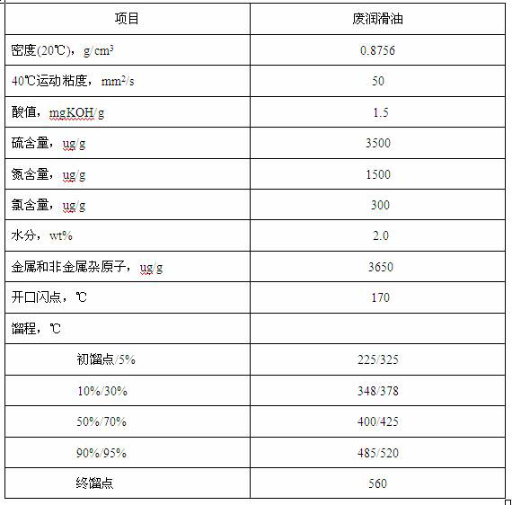 Waste lubricating oil hydrogenation recycling method