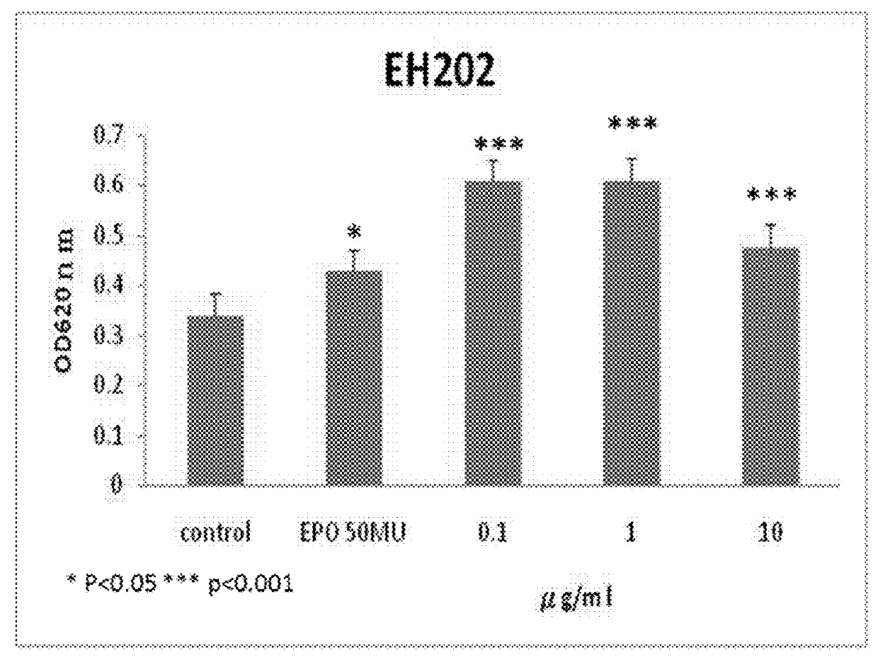 Compounds as positive allosteric modulators for erythropoietin and erythropoietin receptor to treat erythropoietin deficiency diseases