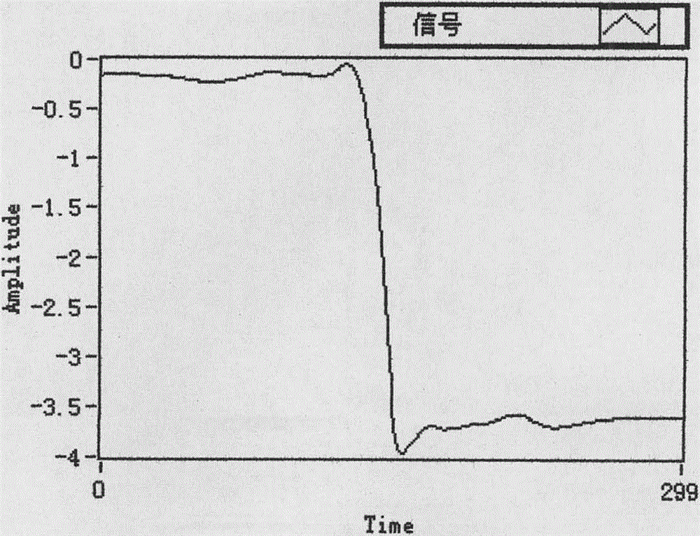 A Judgment and Correction Method of Nuclear Radiation Pulse Pileup Based on High Speed ​​Digital Sampling