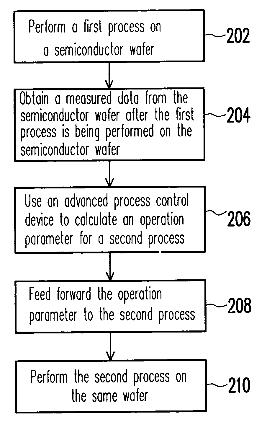 Method of processing semiconductor wafer