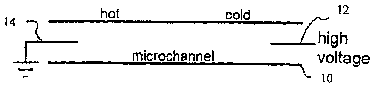 Chiral temperature gradient focusing