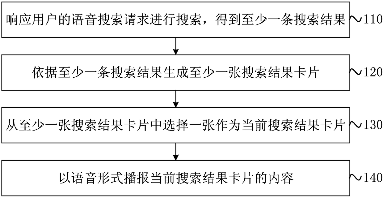 Artificial intelligence-based search method, apparatus and device and storage medium