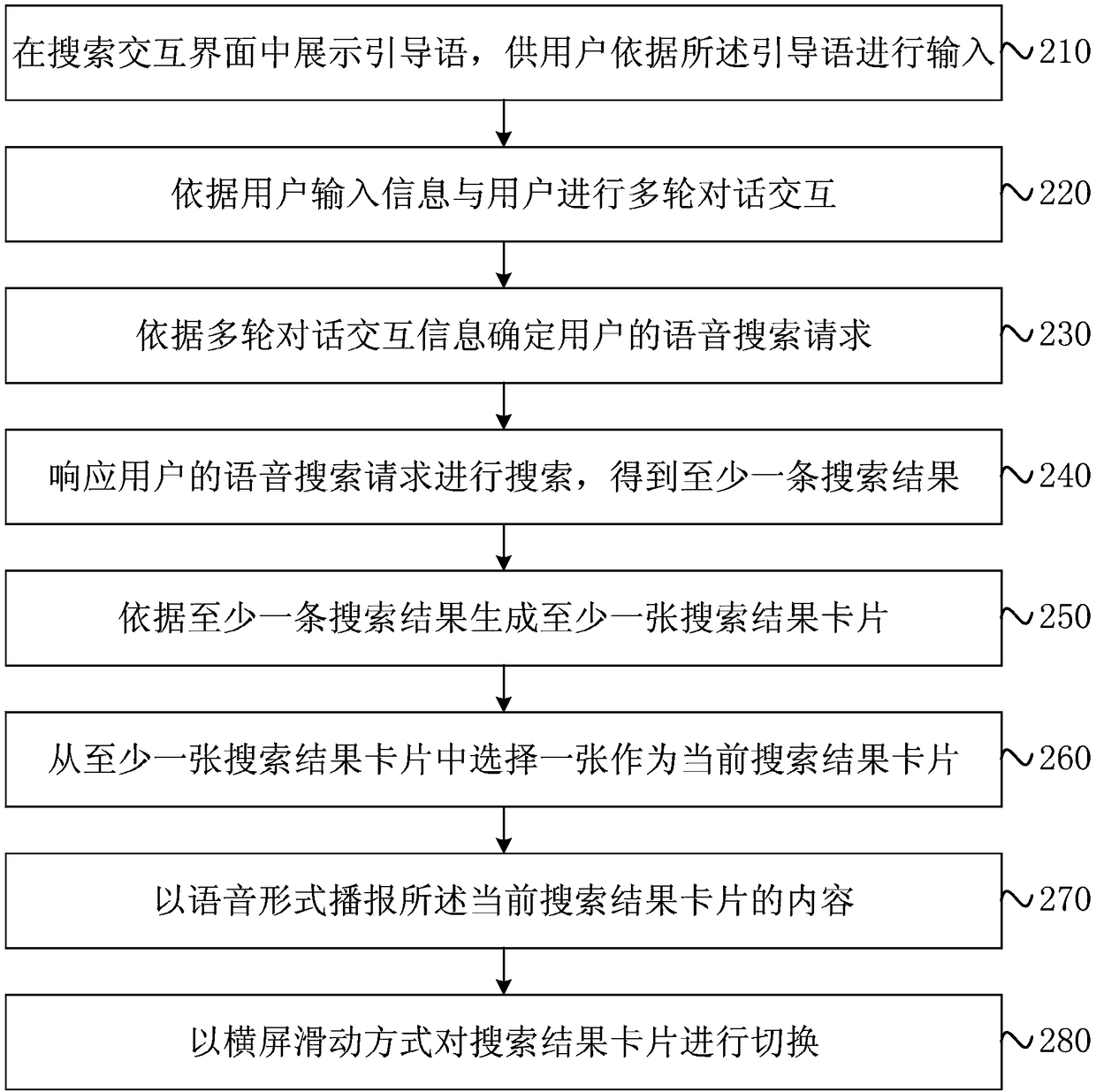 Artificial intelligence-based search method, apparatus and device and storage medium