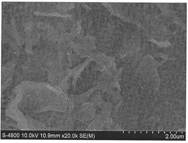 Preparation method for zirconium molybdate ultra-thin nanosheets controlled by structure-directing agent