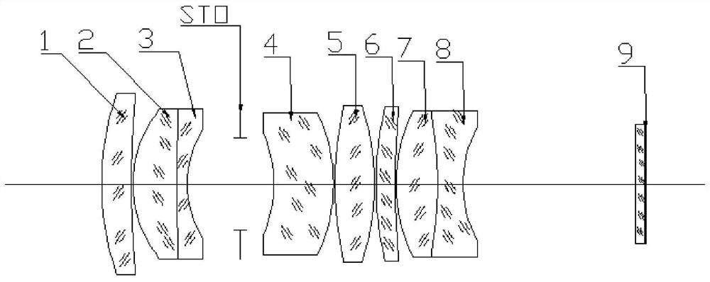 High-resolution floating focusing system suitable for different object distances and lens