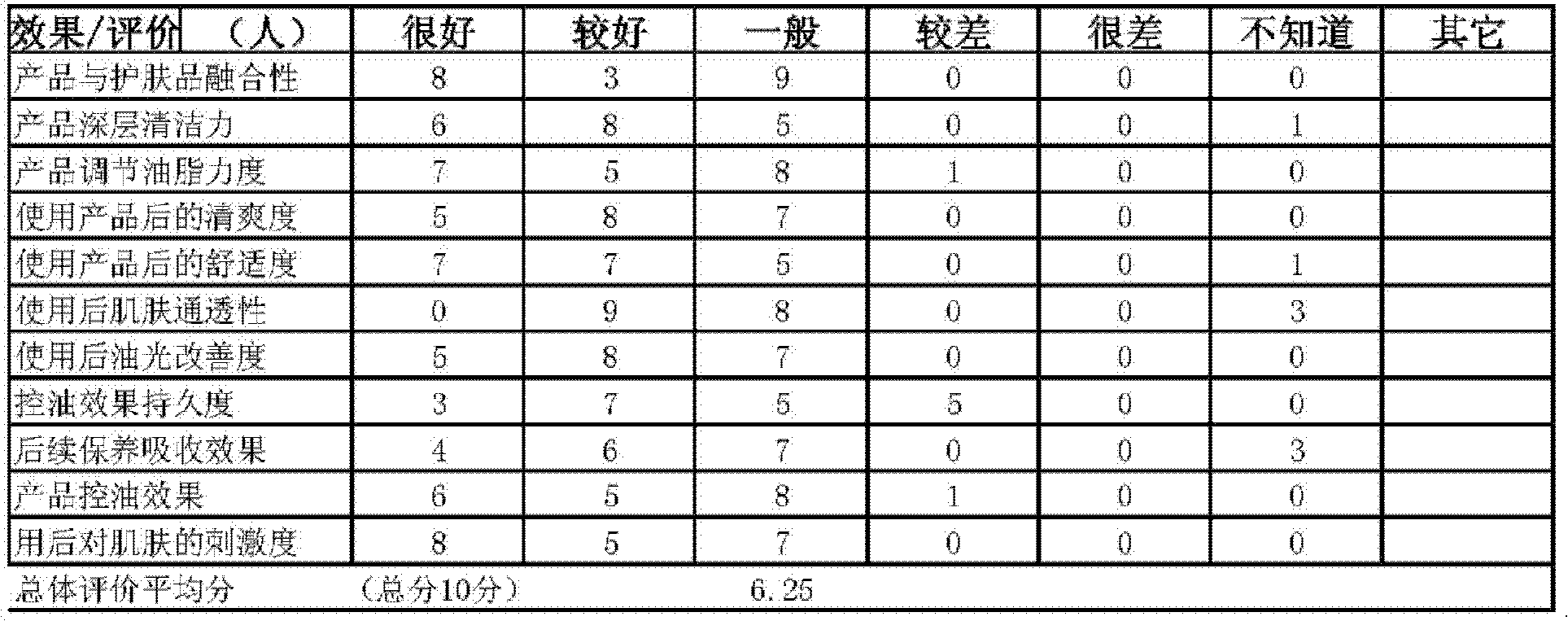 Preparation process for pearl skin-care and oil-control essence