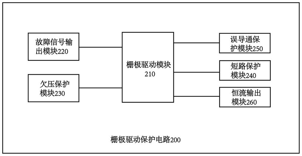 Grid driving protection circuit, grid driving protection system and vehicle-mounted inverter system