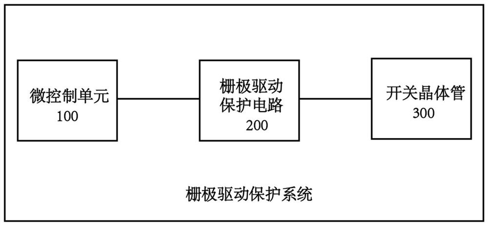 Grid driving protection circuit, grid driving protection system and vehicle-mounted inverter system