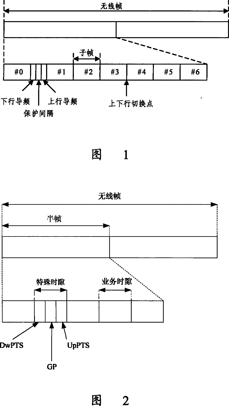 Coexistent method for LTE TDD system and TD-SCDMA system