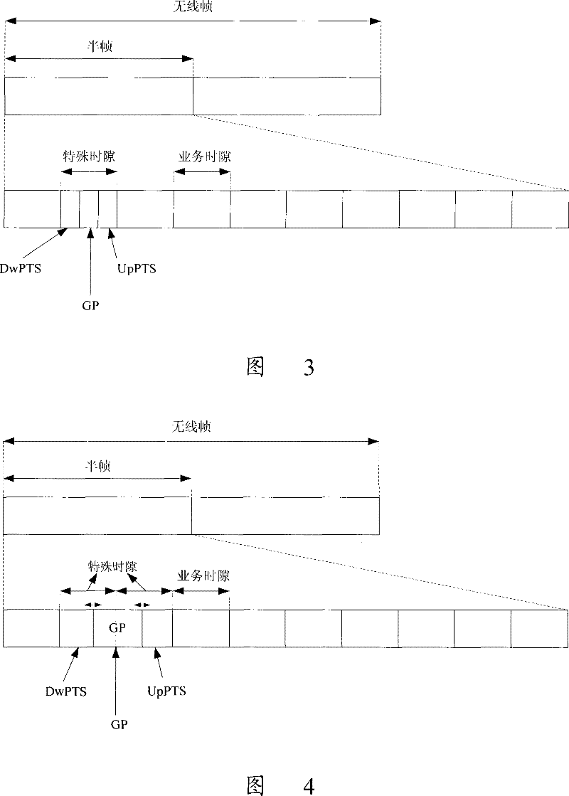 Coexistent method for LTE TDD system and TD-SCDMA system