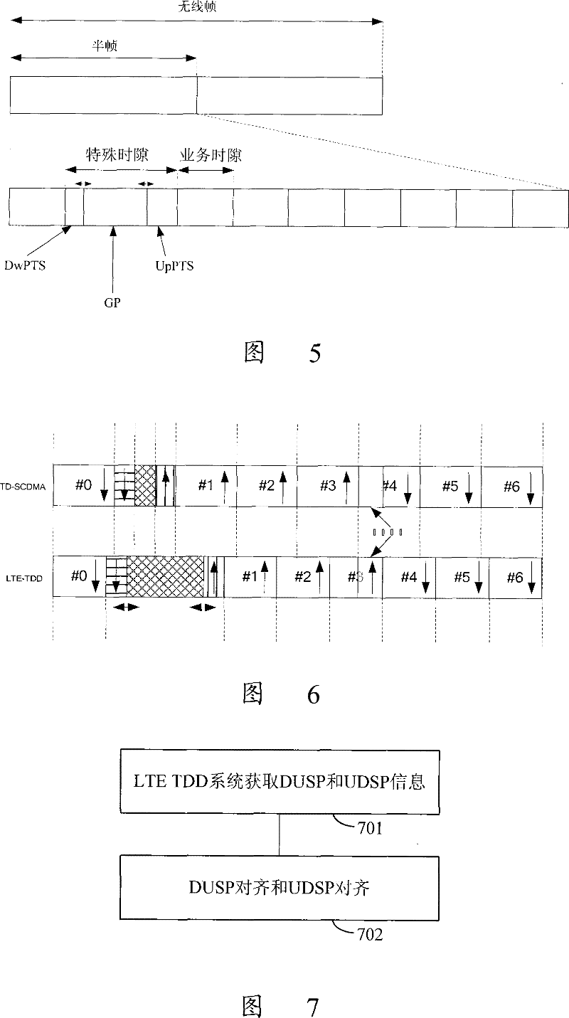 Coexistent method for LTE TDD system and TD-SCDMA system