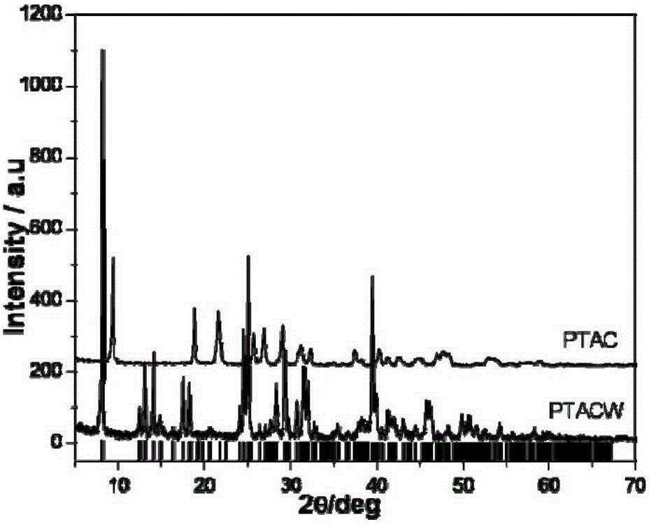 Application of Calcium Terephthalate as Lithium-ion Battery Anode Material