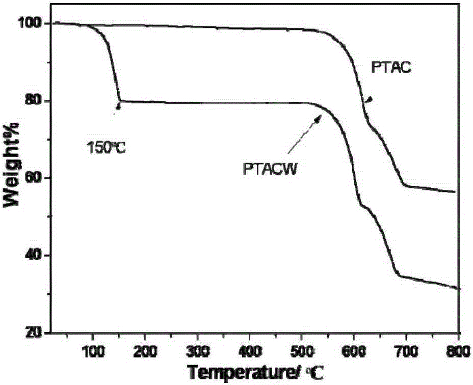 Application of Calcium Terephthalate as Lithium-ion Battery Anode Material