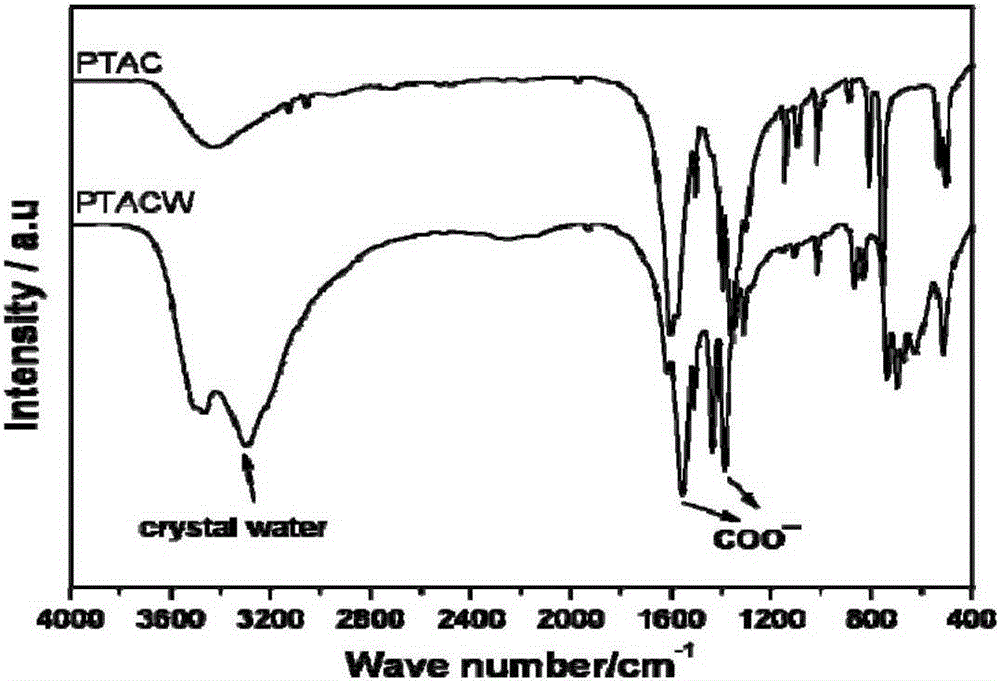 Application of Calcium Terephthalate as Lithium-ion Battery Anode Material