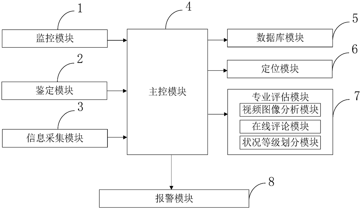 Novel ancient and famous tree management system