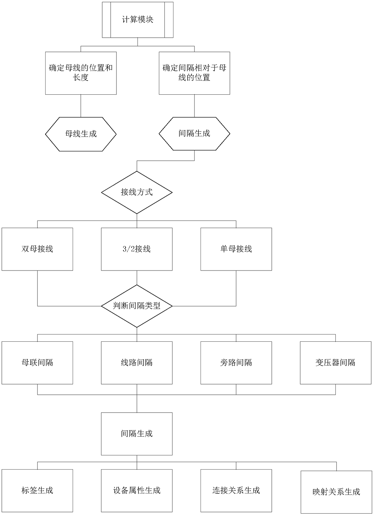 Method for automatically generating plant station diagram through SCD model file