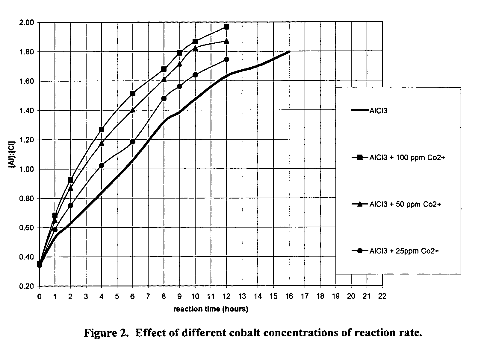 Method of making basic aluminum halides