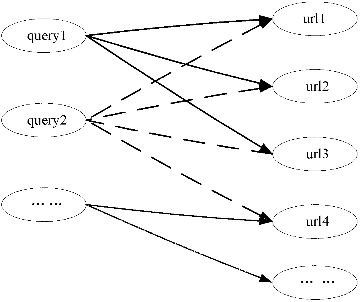 Method and equipment used for determining optimized search results