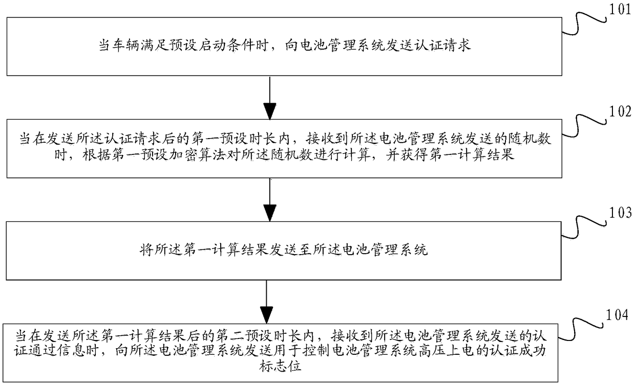 Method and apparatus for starting a vehicle, vehicle, and computer-readable storage medium