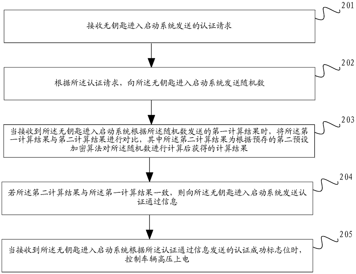 Method and apparatus for starting a vehicle, vehicle, and computer-readable storage medium